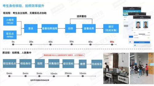無AI，不智慧 平安科技以AI+IoT模式賦能教育行業