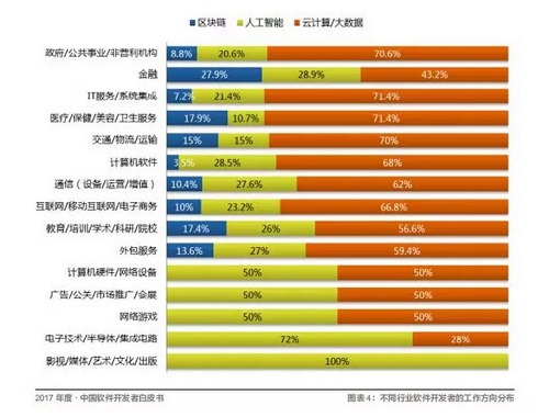 Android 之父裁員 30% 開發(fā)者如何避免“被離職”？教育軟件科技領域內的技術開發(fā)啟示
