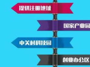 一站式企業財稅與知識產權解決方案 北京記賬、稅務、審計及版權代理服務解析